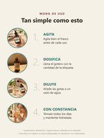 Modo de uso de Lymphatic Drainage en 4 pasos: agita, dosifica, diluye y toma con constancia